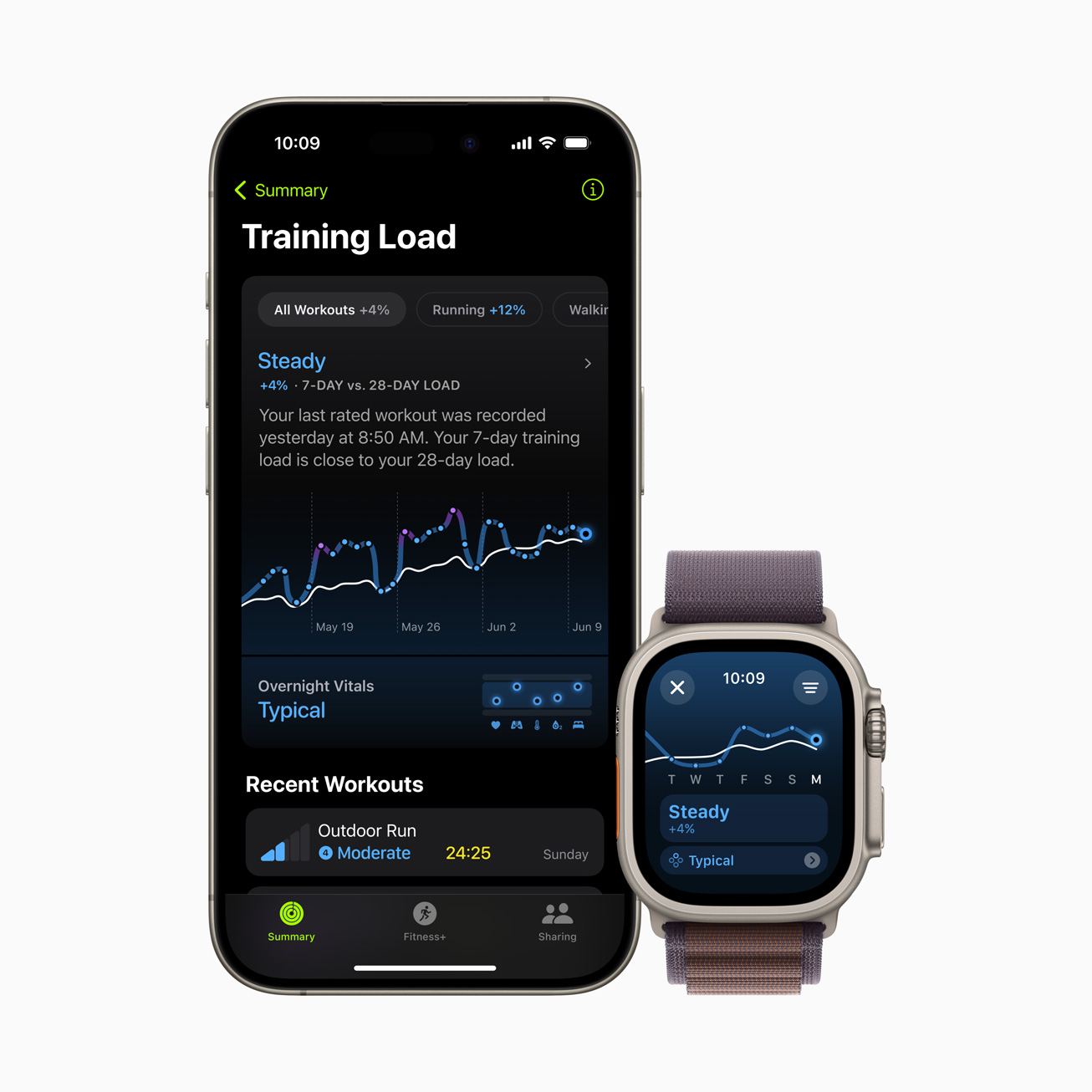 Training load in Fitness app on iPhone and Apple Watch. Image: Apple