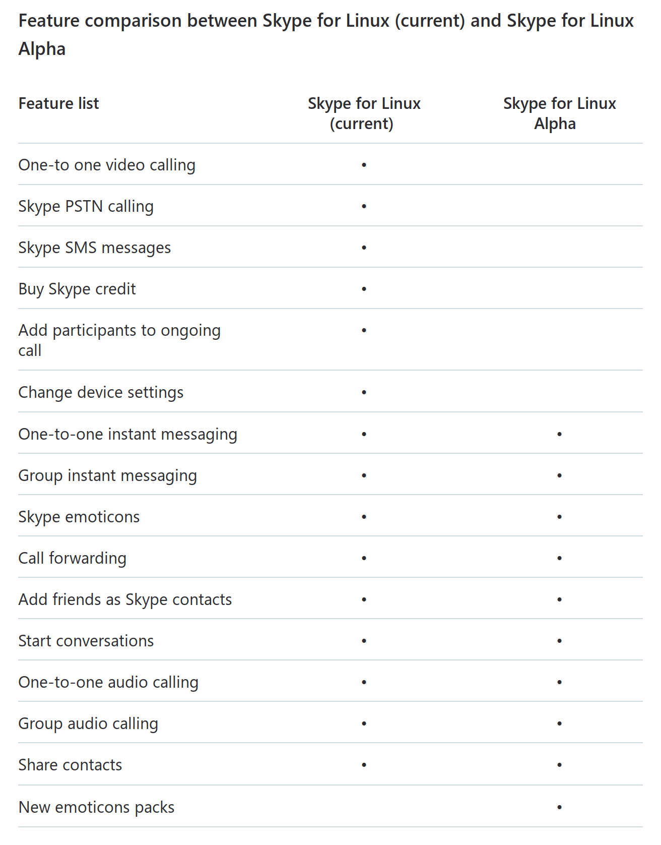 skype sign in problem 2012